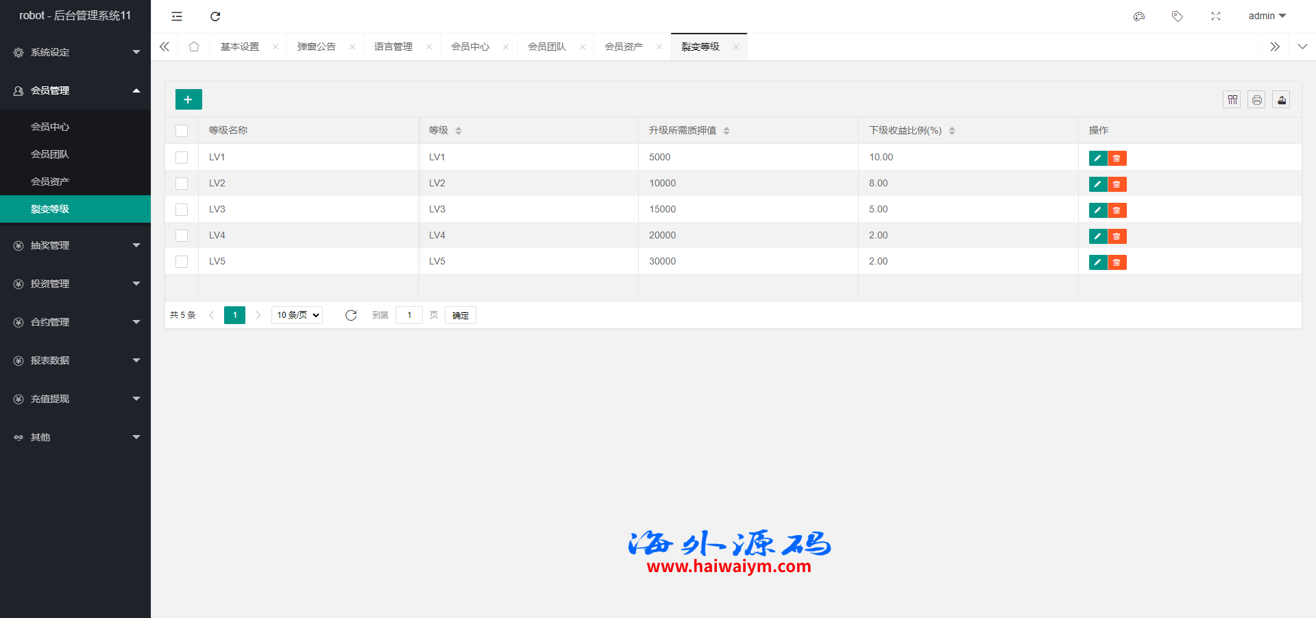 图片[18]-多语言海外机器人投资系统/虚拟币质押投资/区块链投资-专业网站源码、源码下载、源码交易、php源码服务平台-游侠网