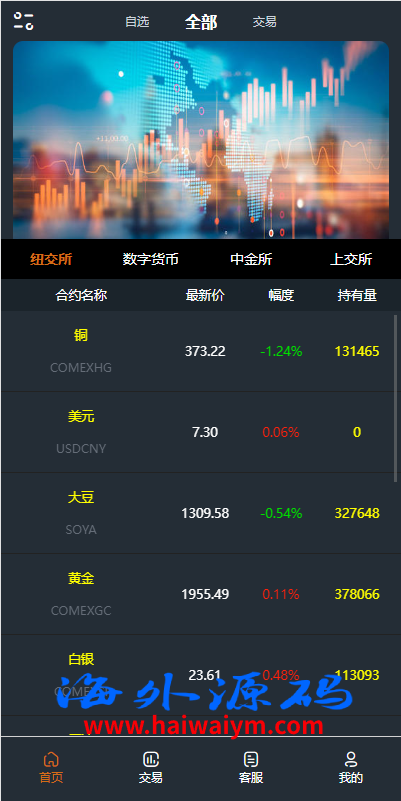 前端vue/信管家源码/通达信配资/博易大师/外汇模拟/MT4外汇/交易-专业网站源码、源码下载、源码交易、php源码服务平台-游侠网