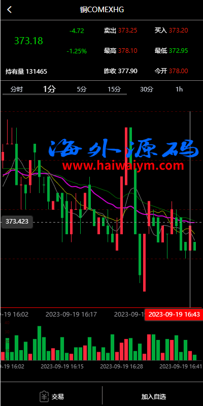 图片[3]-前端vue/信管家源码/通达信配资/博易大师/外汇模拟/MT4外汇/交易-专业网站源码、源码下载、源码交易、php源码服务平台-游侠网