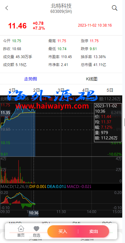 图片[6]-新版股票配资系统/A股股票系统/前端uinapp-专业网站源码、源码下载、源码交易、php源码服务平台-游侠网