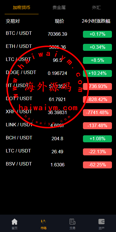 图片[6]-多语言海外微盘系统/虚拟币外汇微交易/秒合约时间盘-专业网站源码、源码下载、源码交易、php源码服务平台-游侠网