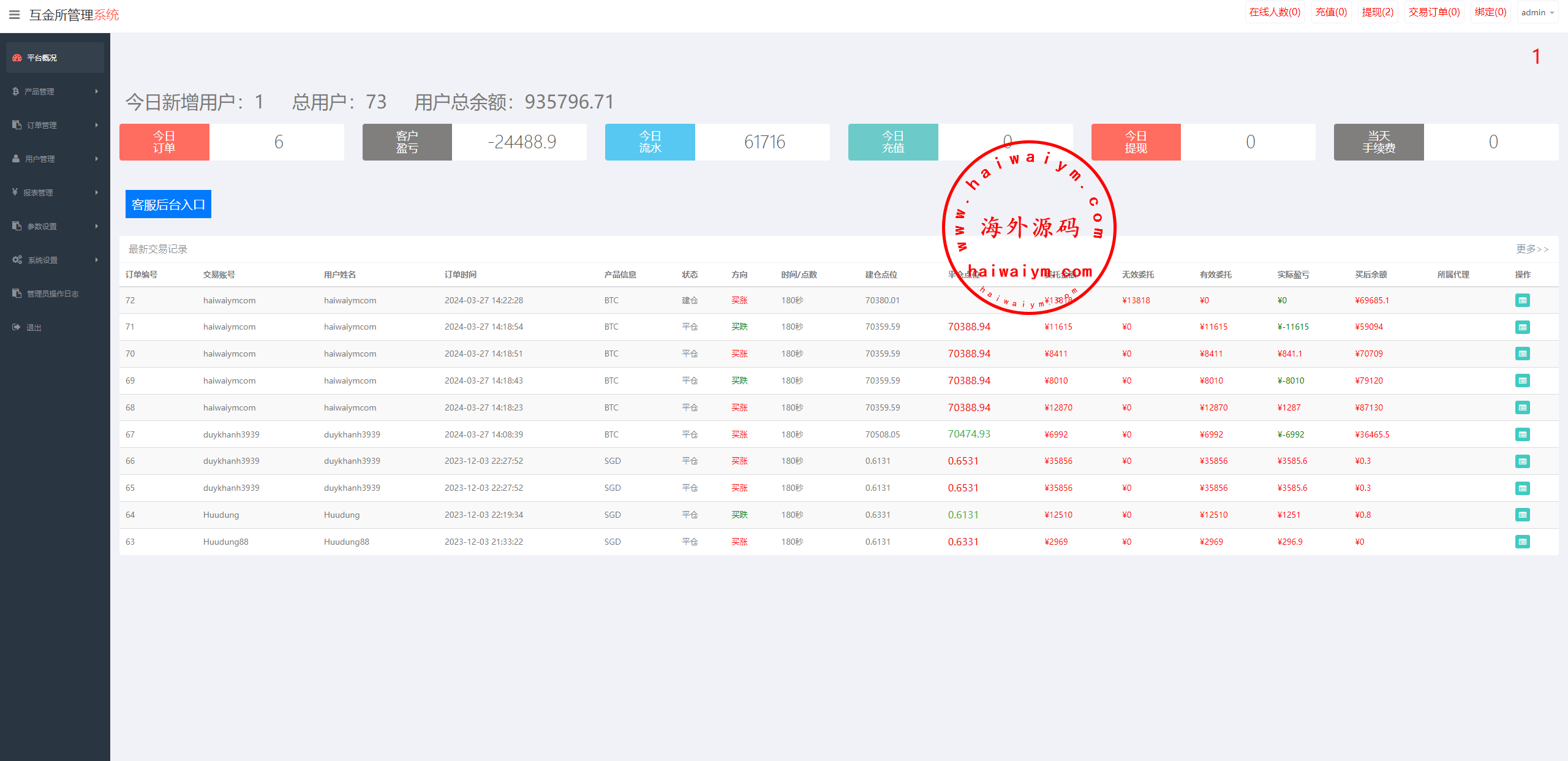 图片[14]-多语言海外微盘系统/虚拟币外汇微交易/秒合约时间盘-专业网站源码、源码下载、源码交易、php源码服务平台-游侠网