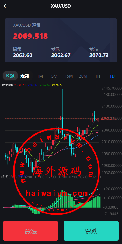 图片[5]-多语言海外微盘系统/外汇期货微交易/时间盘系统-专业网站源码、源码下载、源码交易、php源码服务平台-游侠网