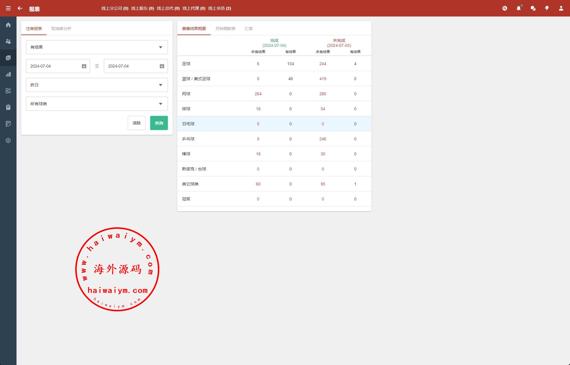 图片[19]-2024皇冠欧洲杯源码/多语言反波球盘信用盘源码/足球篮球体育盘-专业网站源码、源码下载、源码交易、php源码服务平台-游侠网