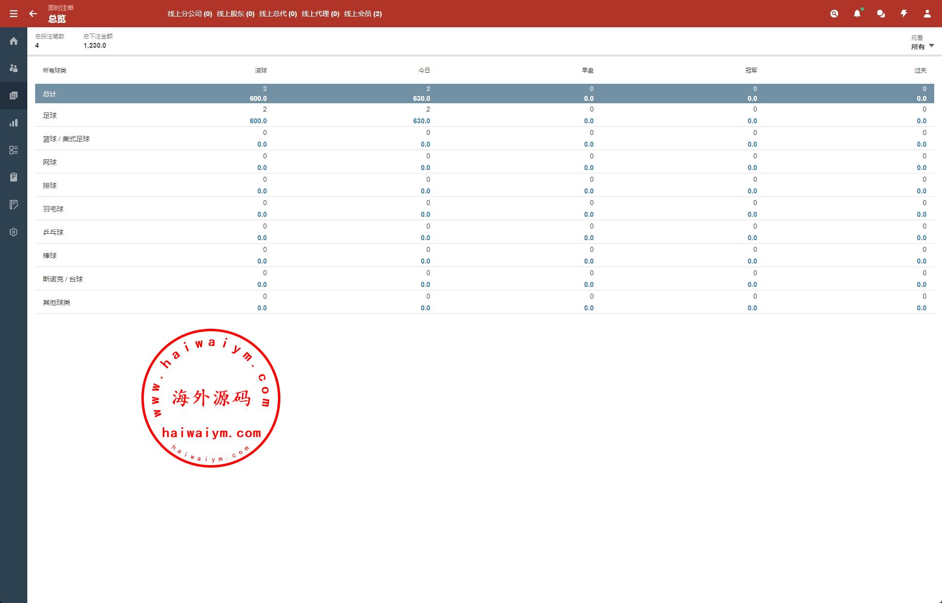 图片[20]-2024皇冠欧洲杯源码/多语言反波球盘信用盘源码/足球篮球体育盘-专业网站源码、源码下载、源码交易、php源码服务平台-游侠网