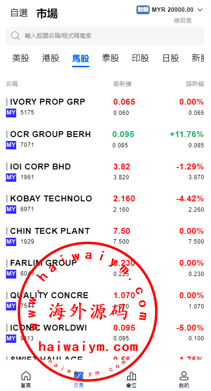 图片[8]-综合盘股票系统/海外多语言股票系统/股票配资交易策略源码-专业网站源码、源码下载、源码交易、php源码服务平台-游侠网