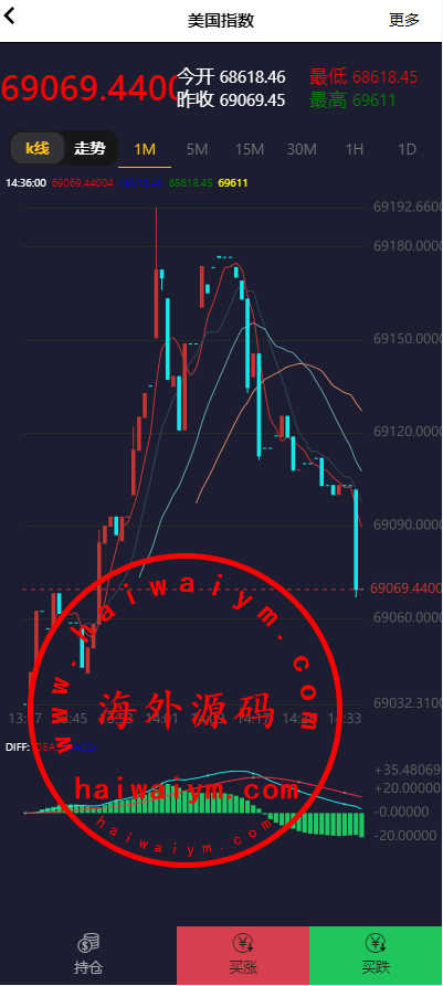 图片[6]-证券微交易系统/期货微盘源码/时间盘投资理财-专业网站源码、源码下载、源码交易、php源码服务平台-游侠网