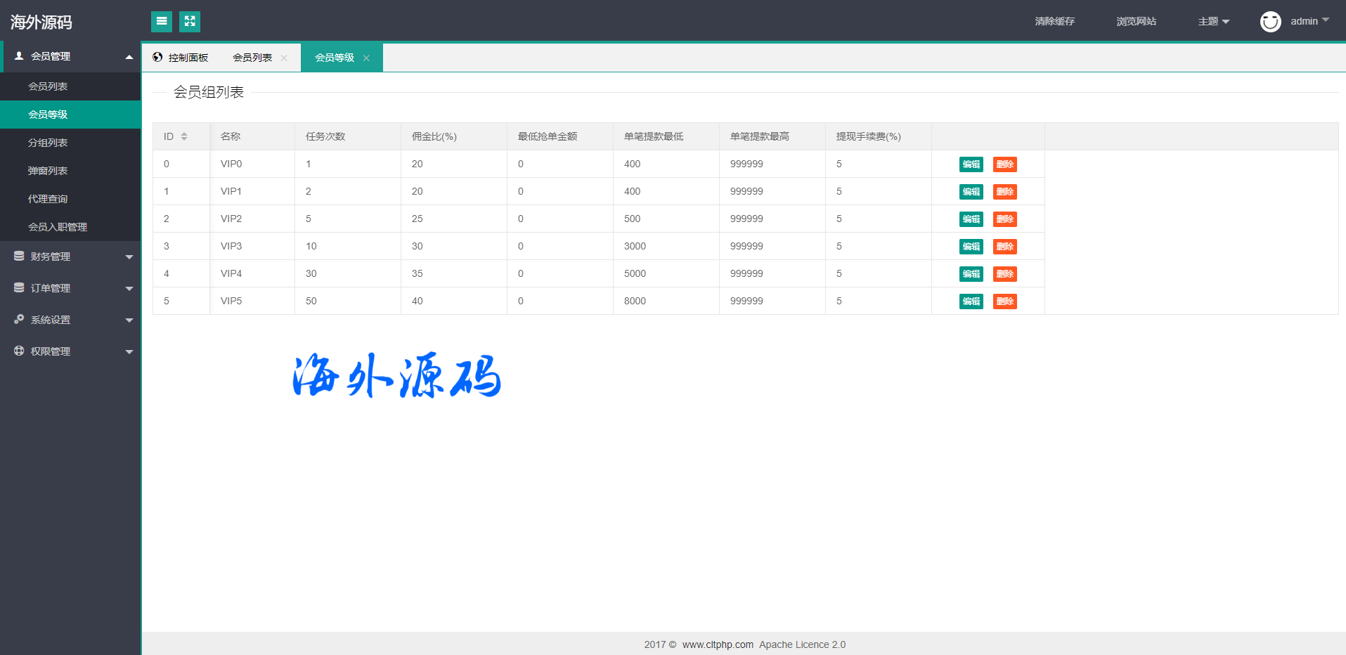 图片[14]-二开版海外抢单系统/抢单刷单系统/分组联单控/订单自动匹配-专业网站源码、源码下载、源码交易、php源码服务平台-游侠网