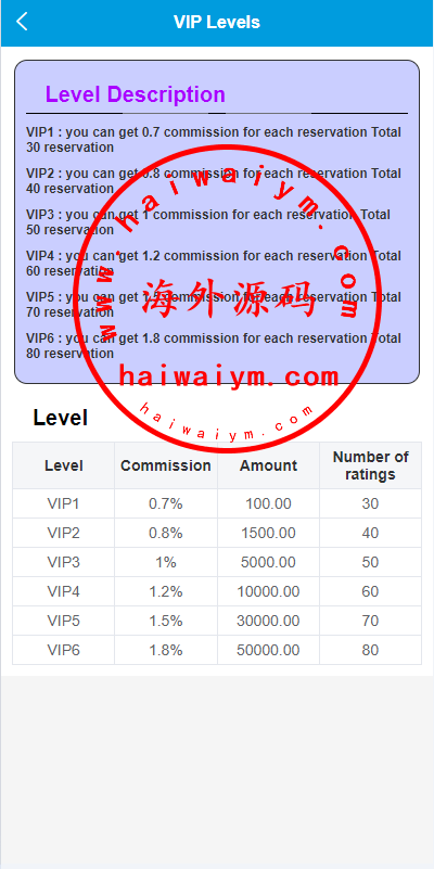 图片[8]-新版UI海外酒店刷单抢单/酒店卡单连单/前端uinapp-专业网站源码、源码下载、源码交易、php源码服务平台-游侠网