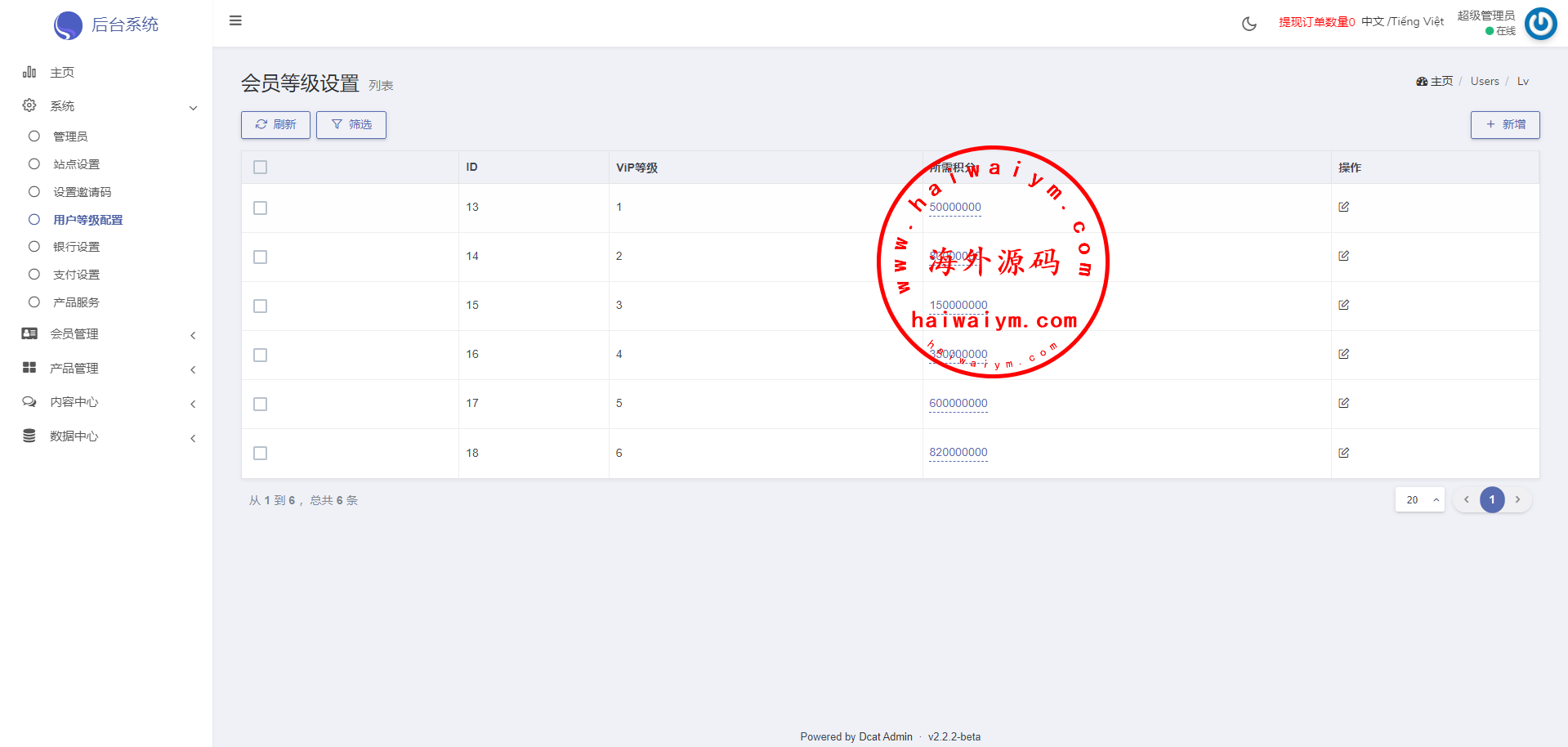 图片[18]-多语言海外伪商城刷单系统/CP快三/带预设/订单自动匹配-专业网站源码、源码下载、源码交易、php源码服务平台-游侠网