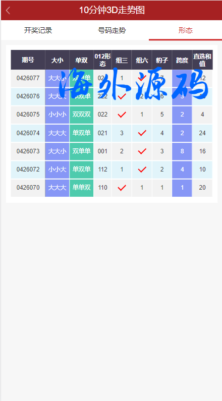 图片[7]-新版彩票走势图系统/排列三/3D走势图/邀请注册-专业网站源码、源码下载、源码交易、php源码服务平台-游侠网