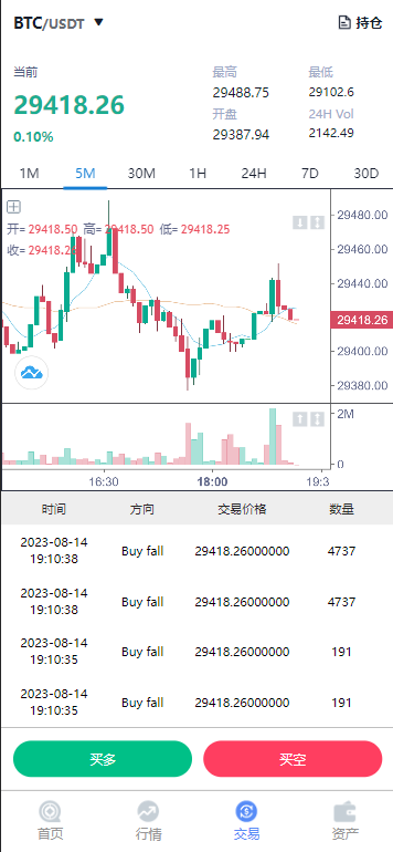 BAC交易所/USDT合约交易/带控制