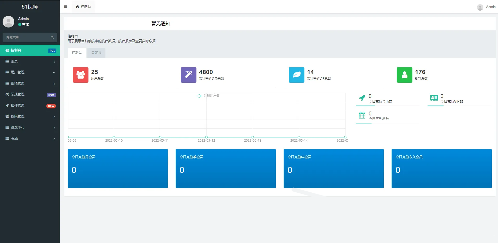 Fastadmin 框架短视频系统视频知识付费源码