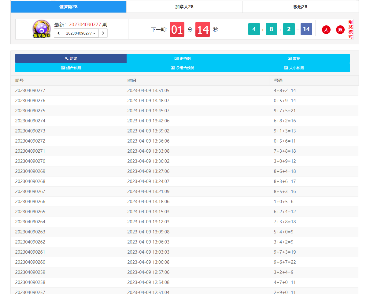 PC28开奖网/幸运28走势网/加拿大28计划开奖预测网站/带后端api-游侠网