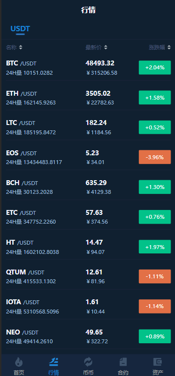 Bhex交易所/多语言交易所系统源码/币币交易+秒合约+支持BTC、USDT